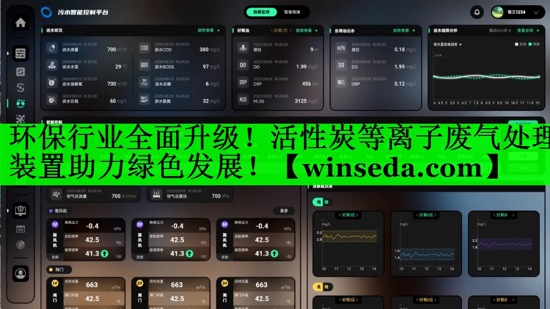 环保行业全面升级！活性炭等离子废气处理装置助力绿色发展！