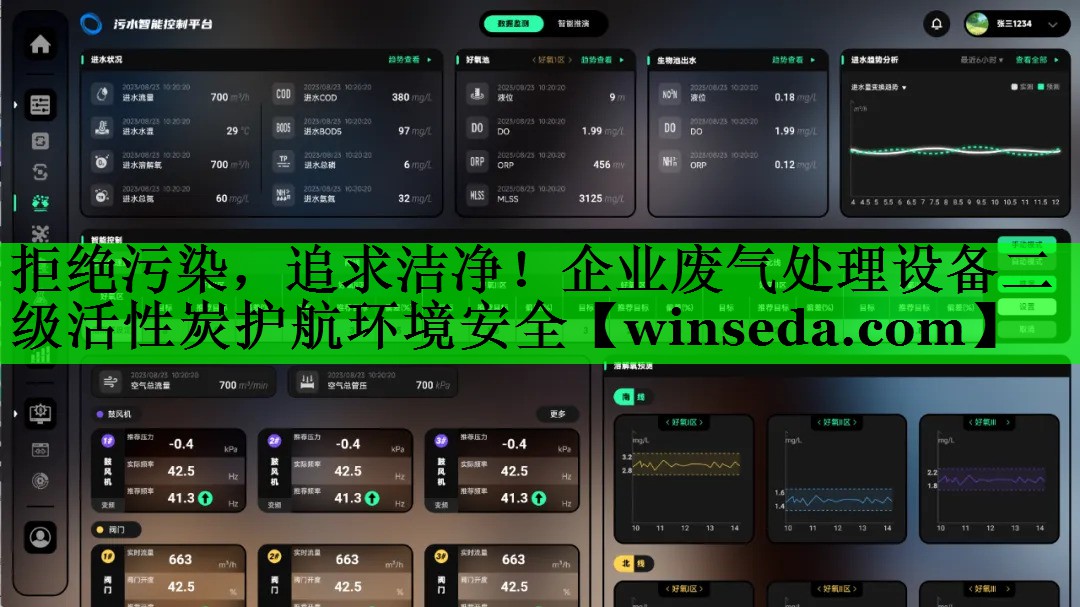 拒绝污染，追求洁净！企业废气处理设备二级活性炭护航环境安全