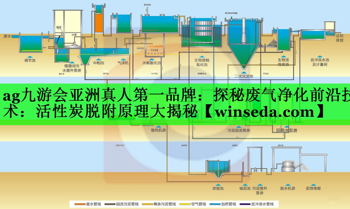 ag九游会亚洲真人第一品牌：探秘废气净化前沿技术：活性炭脱附原理大揭秘