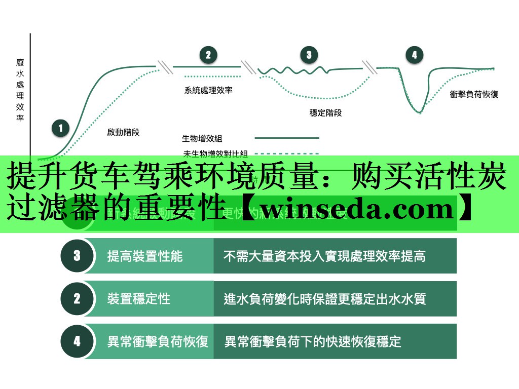 提升货车驾乘环境质量：购买活性炭过滤器的重要性